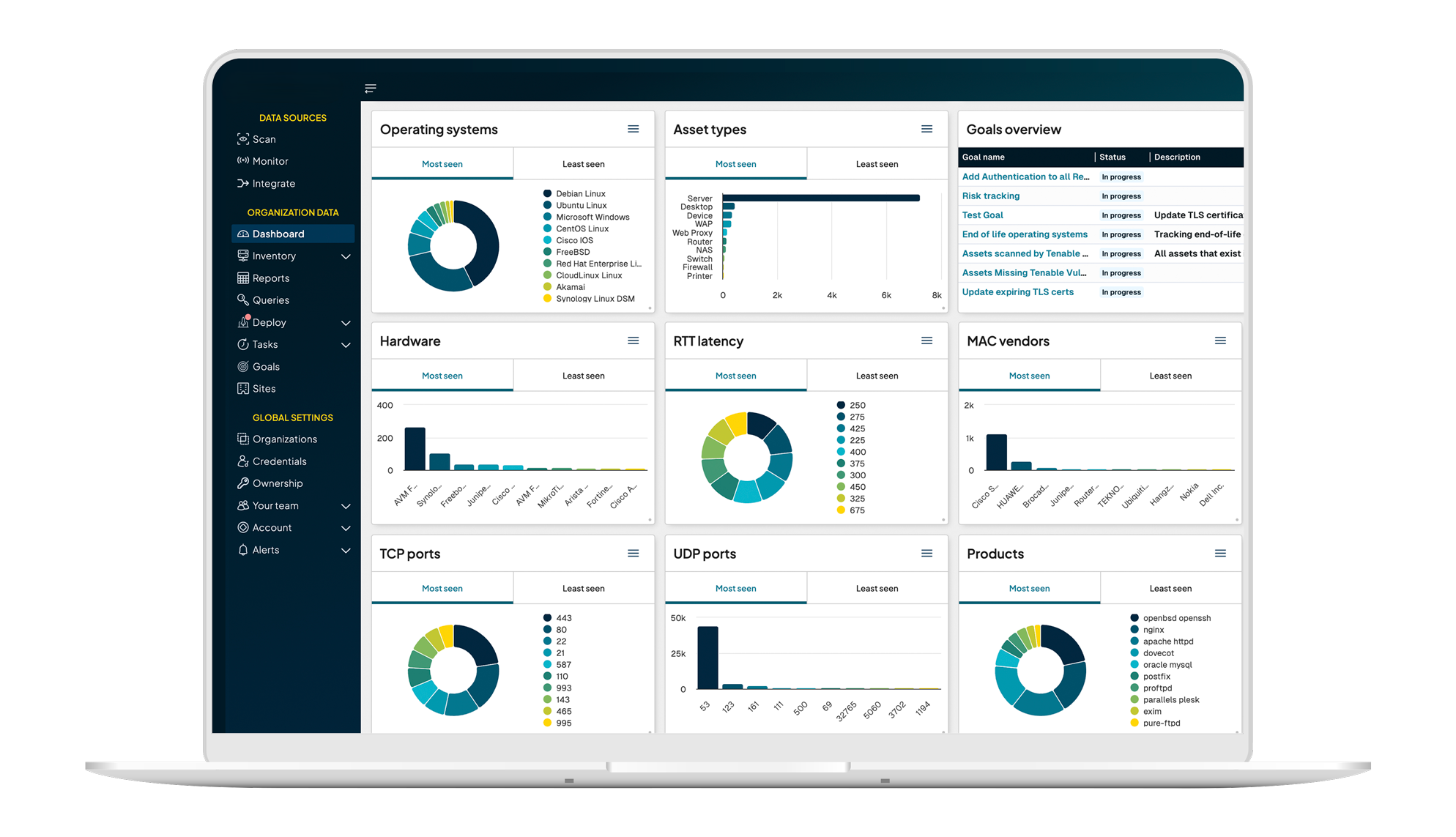 Dashboard de la plataforma con inventario, objetivos y analitica de activos